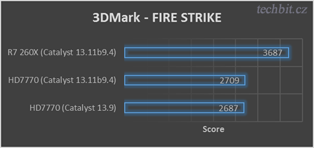 3DMark