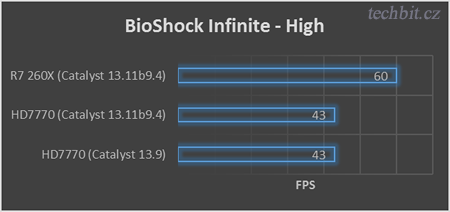 BioShosk Infinite