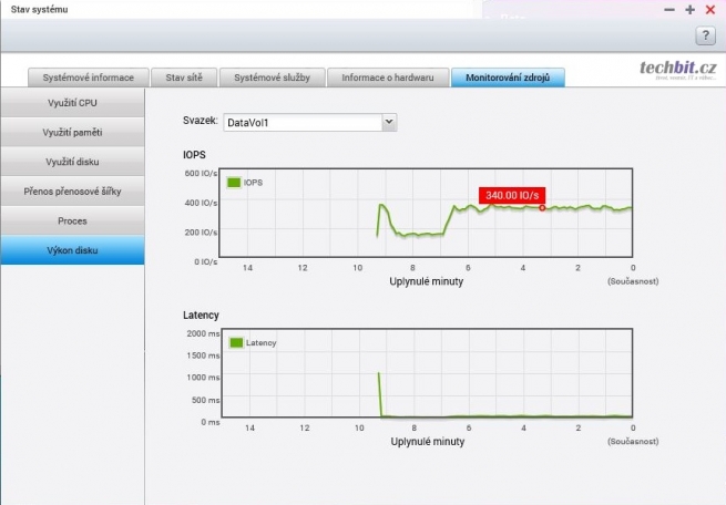 QNAP TS-451+