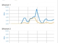 QNAP TS-451+