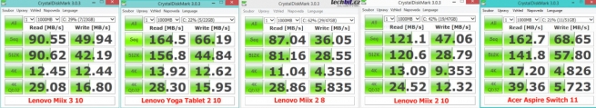 Lenovo Miix 3 10